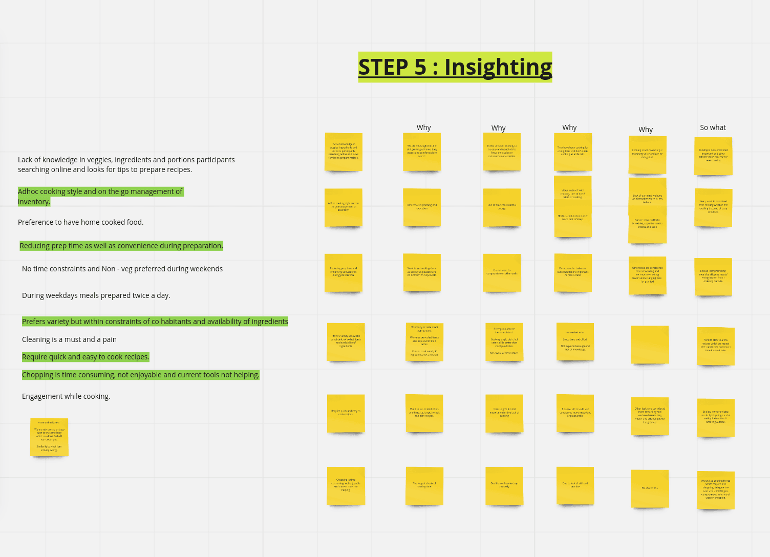 The team's research data spread across a Miro board — categorised statements, themes, and emerging patterns from a two-week diary study