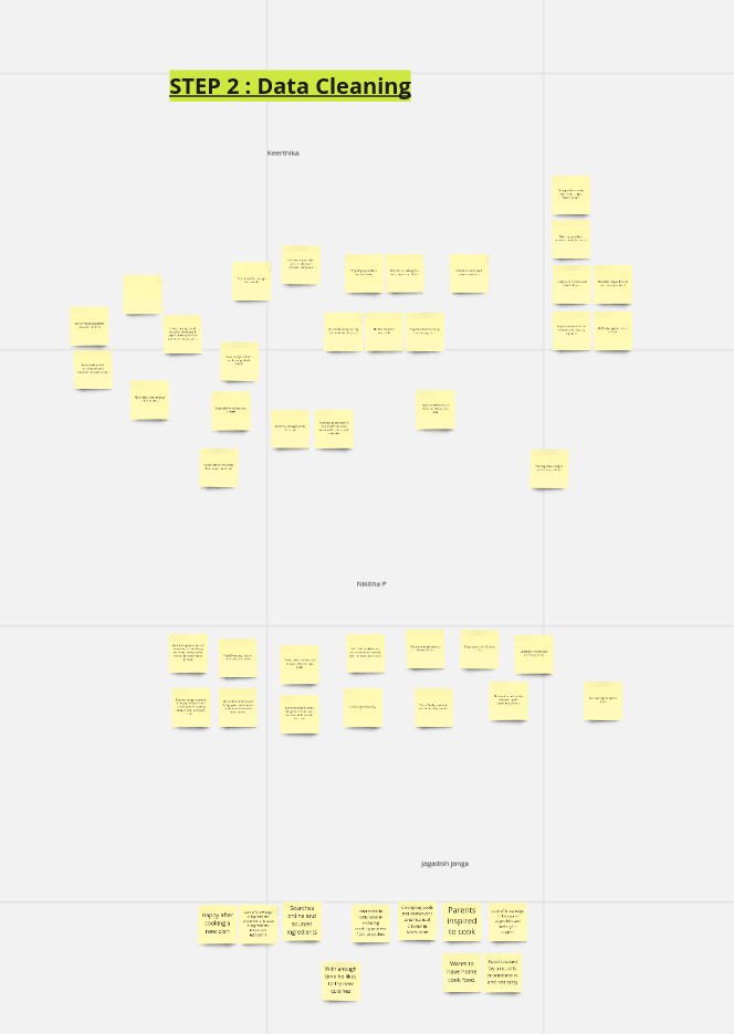 Insighting board showing statements clustered around emerging themes including cognitive load and variety